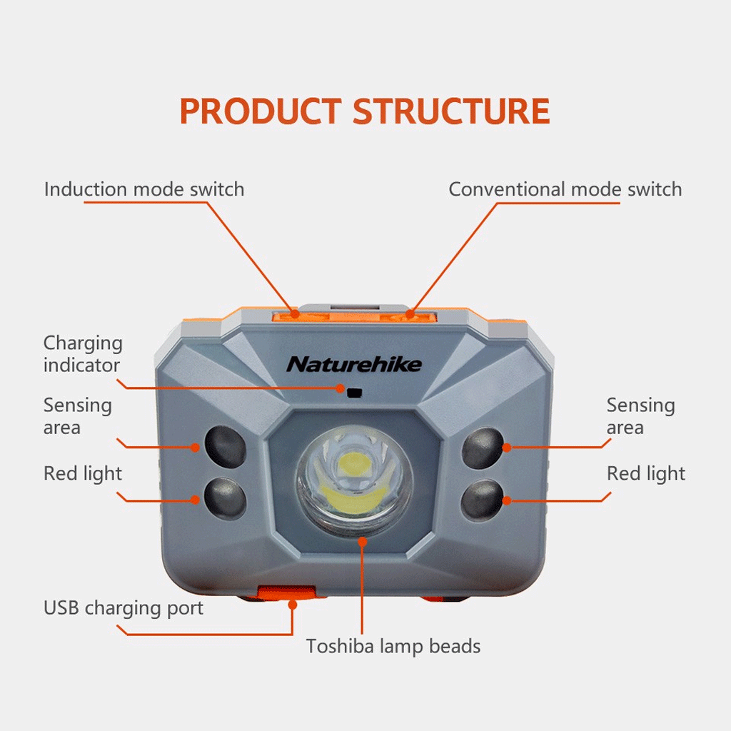 Naturehike NH17G025-D headlamp Lampu Kepala Rechargeable Sensor Outdoor