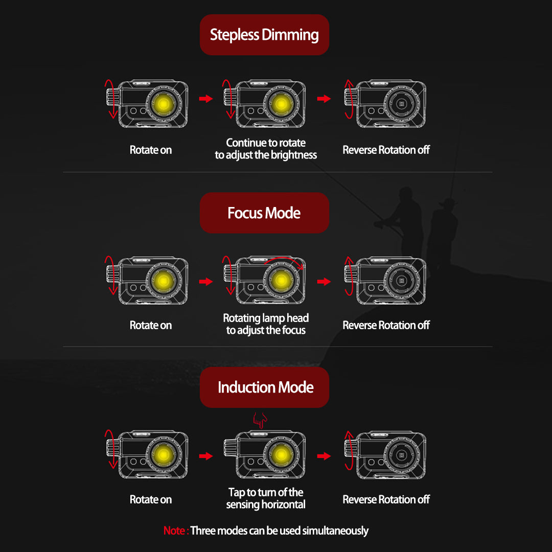 Sunrei Headlamp Poseidon Zoomable