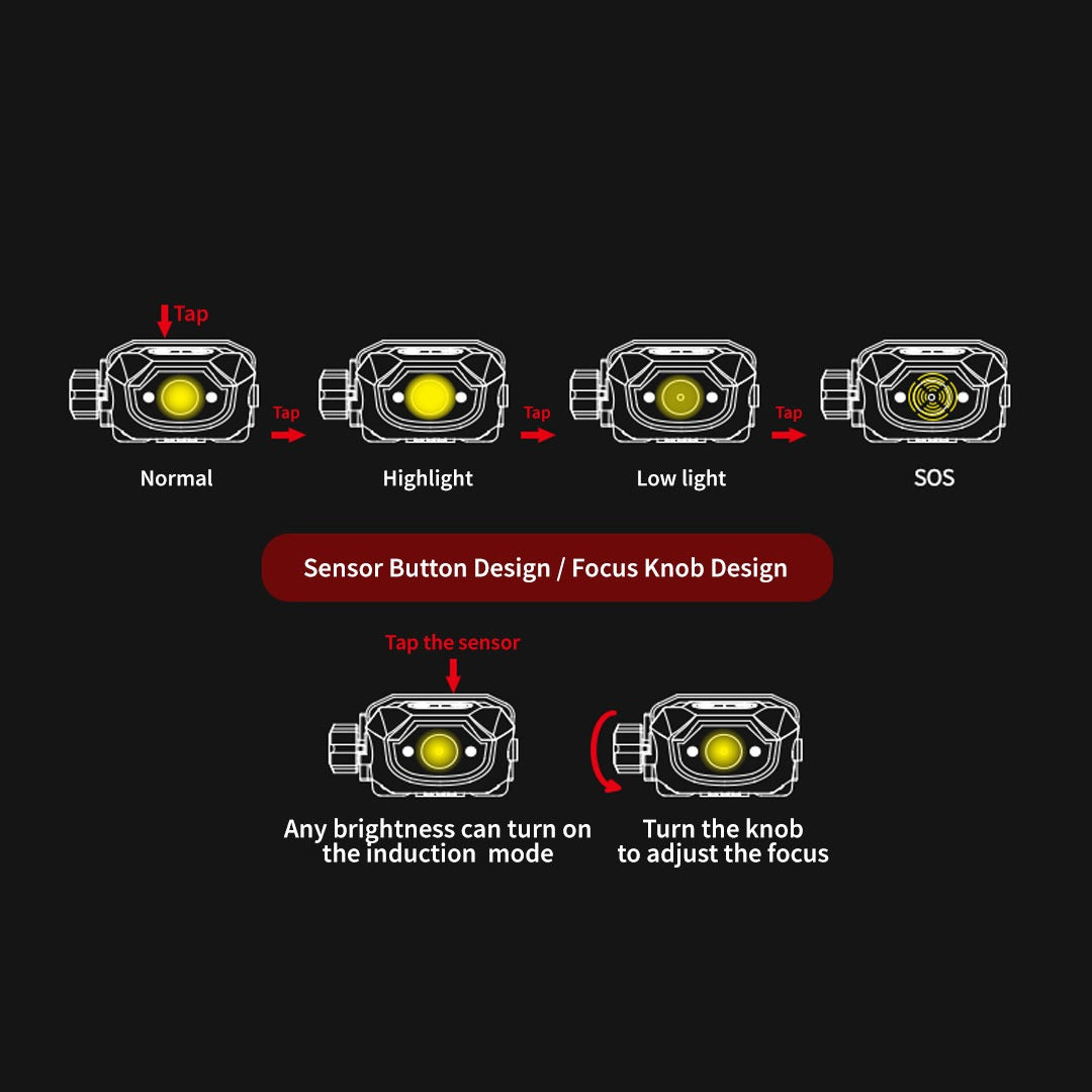 Sunrei Muye 2 Lampu Kepala Headlamp Outdoor