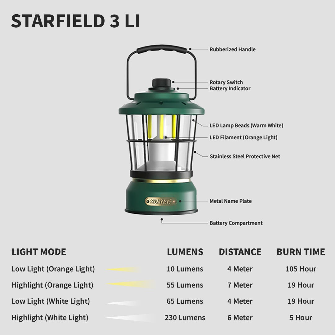 Sunrei Lampu Glamping Starfield3 Li / Starfield 3